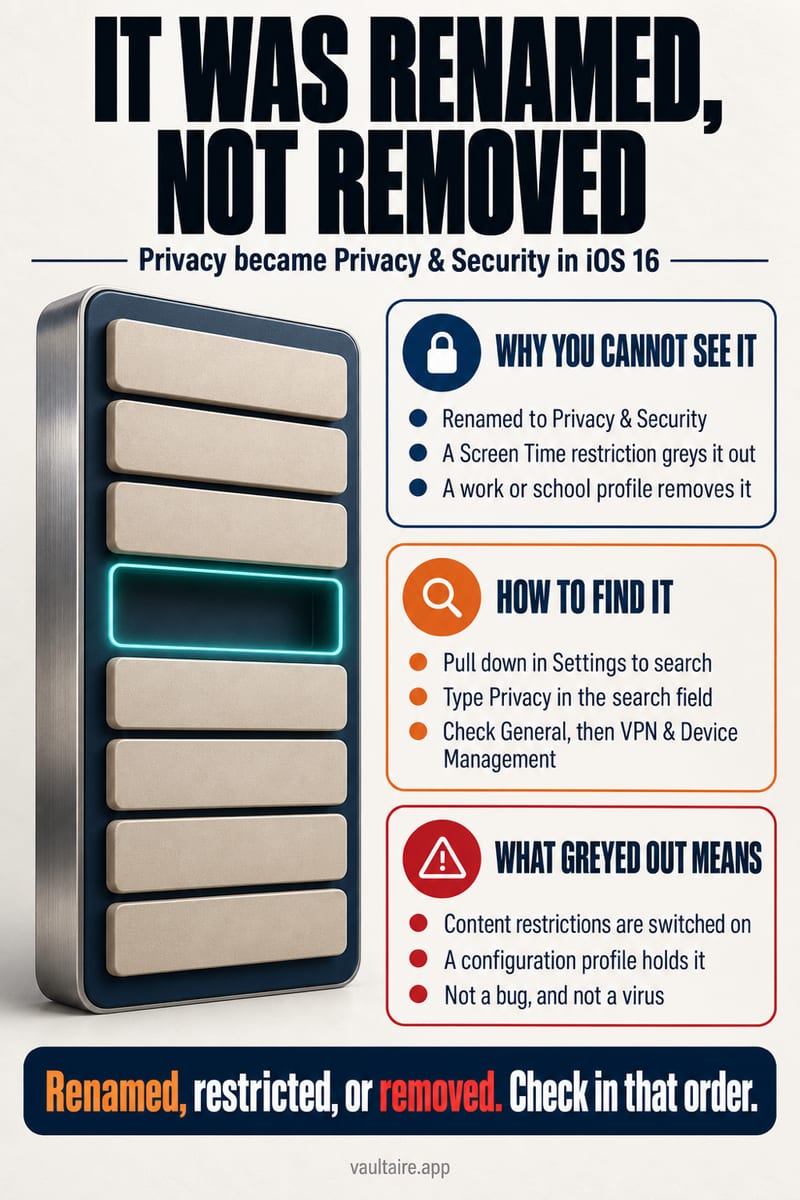 Can't Find Privacy in iPhone Settings? Here's Why — illustrated Vaultaire guide card