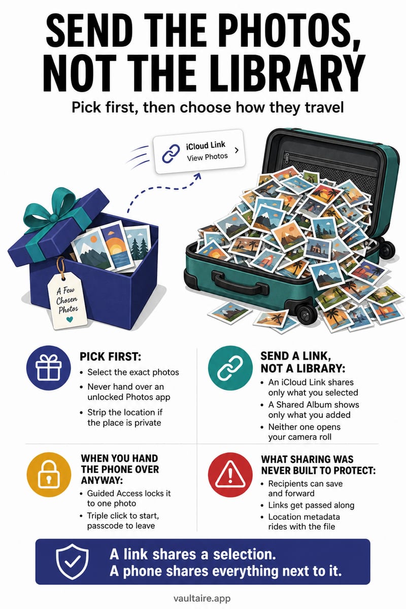 How to Share Holiday Photos Without Showing Your Camera Roll — illustrated Vaultaire guide card